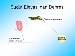 Kepedulian marshanda itu tak lain karena. Trigonometri Pertemuan 1 Perbandingan Trigonometri Dalam Sikusiku G