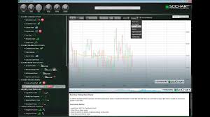 High Performance Wpf Charts Scichart V1 5 New Features