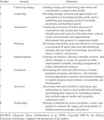 Buying health insurance for the first time seems confusing at first. Domains Of Core Competency In Health Promotion And Health Education Download Table