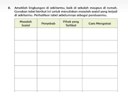 Individu di dalam masyarakat memandang masalah sosial sebagai sesuatu kondisi yang tidak diharapkan. Bantu Jawab Masalah Sosial Penyebab Pihak Yang Terlibat Cara Mengatasinya Yang Bener Jangan Brainly Co Id