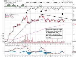 Assessing If Kemets Recent Rally Can Gain Traction Kemet