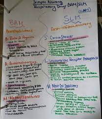 Respiratory Notes Nursing Mnemonics Nursing Tips Respiratory