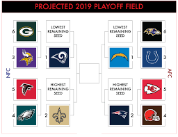 Nfl Predictions 2019 Picking The Score Of All 267 Games