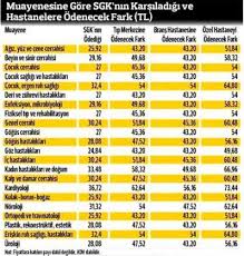 Profesorlerin Ameliyat Ve Muayene Ucretleri 2020 Univ Hastaneleri