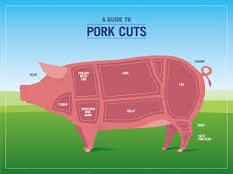 Pork Cuts Guide Campbells Meat