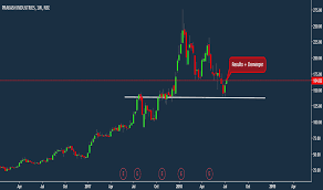 Prakash Stock Price And Chart Nse Prakash Tradingview