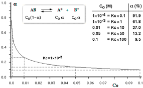 Il circolo cromatico di ostwald è un sistema che mette in correlazione la radiazione assorbita da un campione e quella percepita dagli osservatori del suddetto campione, affermando che un analita quando irraggia una certa lunghezza. 50