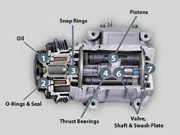 Check spelling or type a new query. Car Ac Compressor Stays On All The Time
