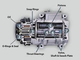 The cost of replacing an air conditioner compressor will depend on the size of the unit, brand, geographical location and company performing the job. Car Ac Compressor Stays On All The Time