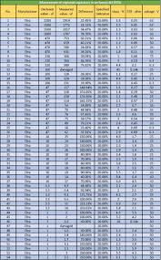 Measurements Of Replaced Capacitors For The Recap Skeptics