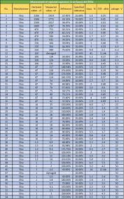 Measurements Of Replaced Capacitors For The Recap Skeptics