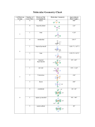 molecular geometry chart 4 free templates in pdf word