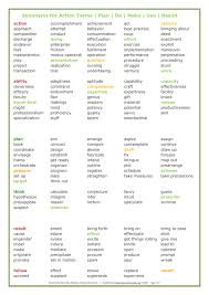 Synonyms For Actions And Doing
