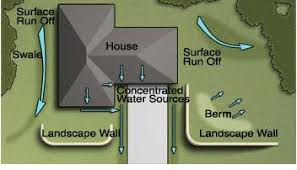 You must vent it to a storm drain or daylight every 50 feet. Retaining Wall Drainage