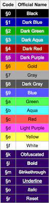 Dec 30, 2020 · minecraft color codes are a great way for players to change the text of a chat message, game orders, motd, and even team colors in the game. Intitle Com Minecraft Color Codes 50 Free Coloring Pages Color Codes Minecraft Akshaya Has Been Working For Quite Some Time With Gamingmodeon Com Henriquels1993