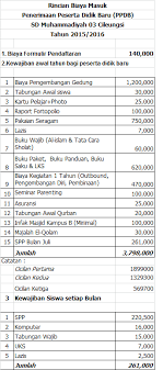 Sedangkan biaya masuk smp insan teladan menurut kami standard dibandingkan yang lain, sekitar 13.3 jutaan, sedangkan untuk spp kisaran 1.7 jutaan. Penerimaan Peserta Didik Baru Sekolah Akhlak Sd Muhammadiyah 03 Cileungsi Tahun 2015 Sekolah Akhlak Com