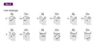 Reggae Rules How To Play Reggae The Right Way