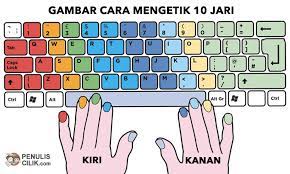 So, silahkan kalian simak sharing kita kali ini sampai selesai ya 🙂 Cara Mengetik 10 Jari Untuk Pemula Dan Aplikasi Daringnya Penulis Cilik