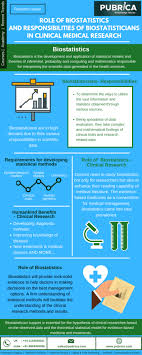 Role Of Biostatistics And Responsibilities Of Biostatisticians In Clinical Medical Research Academy