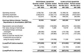 Check spelling or type a new query. Malaysia Airlines Pursues Rapid Expansion But Yields And Profits Are Under Pressure Capa