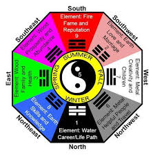 feng shui charts view specifications details of feng