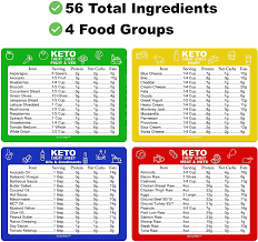 Amazon Com Keto Diet Cheat Sheet Magnets Set Of 4 Quick Guide Fridge Magnet Reference Charts For Ketogenic Diet Foods Keto Diet Ketogenic Diet Recipes Keto