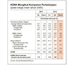 Kunjungi sudut amerika berhampiran di malaysia di mana anda boleh berhubung dengan a.s. Ekonomi Malaysia Berkembang 6 Peratus Pada 2014