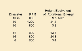 lathe speed