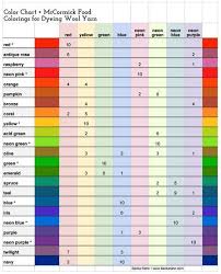 Food Coloring Chart Number Of Drops For Specific Colors