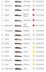 View the latest results for fórmula 1 2021. Classificacao F1 2020 Hoje