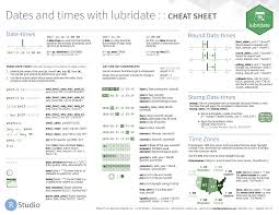 Rstudio Cheat Sheets The Cheat Sheets Below Make It Easy To Learn About And Use Some Of Our Favorite Packages From Time To Data Science Cheating Deep Learning