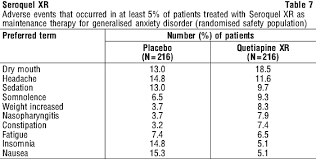 Seroquel Xr Nps Medicinewise