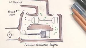 15+ two stroke engine wiring diagram paramotor. Animated Diagram Of External Combustion Engine Image Eurekalert Science News