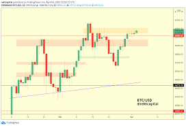 As the crypto market continues to fall, the market cap of all cryptocurrencies has slipped just below $1.5 trillion, according to data from metrics site nomics. Cryptocurrency Market Cap Hits 2 Trillion Now Worth As Much As Apple