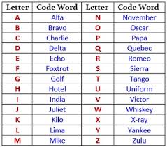 Aviation Vocabulary For Cabin Crew Classy Explorer