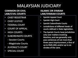 The federal court of malaysia (malay: Pad190 Principles Of Public Administration Ppt Video Online Download