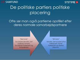 Udtrykket er blevet brugt siden den franske revolution.1 venstrefløjen er i almindelighed associeret med lighedsorienterede synspunkter og med folkelig eller statslig kontrol over de vigtigste politiske og. Ppt Ideologier Og Partier Powerpoint Presentation Free Download Id 2158805