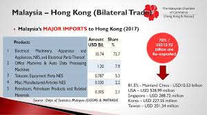 Hong kong, and a lot cheaper if it is during sales period in hong kong. The Malaysian Chamber Of Commerce Hong Kong Macau Ppt Download