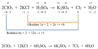 Contoh soal redoks dan pembahasannya. Contoh Soal Dan Pembahasan Penyetaraan Reaksi Redoks Chemistry Is Fun