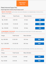 Kecepatan jaringan menggunakan teknologi 4g lte cat 4; Daftar Paket Bolt Terbaru 2015 It Jurnal Com