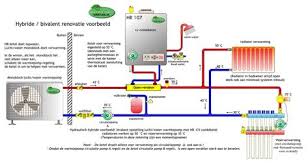 Het is niet nodig een extra unit in huis. 61 Ideeen Over Warmtepomp Zonnepanelen Zonne Energie Alternatieve Energie