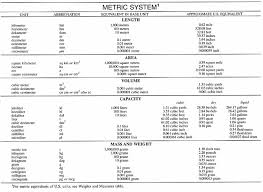 metric system definition of metric system by merriam webster