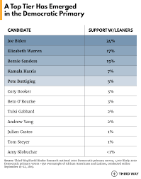 We did not find results for: Democratic Primary Voters To Candidates Run The 2018 Playbook Third Way