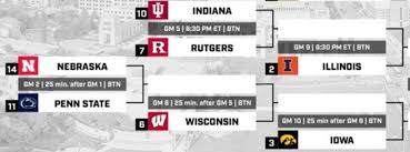Find the complete tournament schedule and latest scores with expert analysis from cbssports.com. Migjrz0zq Bg9m