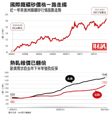 1,686 likes · 51 talking about this · 252 were here. é‹¼å¸‚æšŒé•12 å¹´å™´å‡ºå¤§è¡Œæƒ… 3 å¤§åˆ©å¤šå¼•çˆ†éœ€æ±‚ é‹¼éµè€ç‰›è®Šå°è‚¡è »ç‰› Technews ç§'æŠ€æ–°å ±
