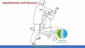 Image result for Shoulder Apprehension Test