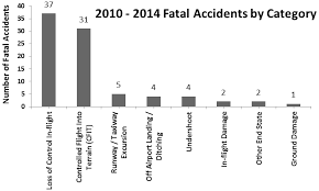 To the population or number of registered vehicles in improve traffic safety in malaysia. Https Www Iata Org Contentassets 7a5cd514de9c4c63ba0a7ac21547477a Rsar 1st 2015 Final Version Pdf