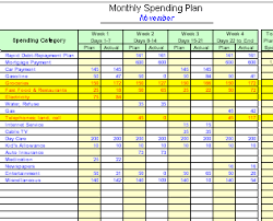 7 Free Excel Spreadsheet Templates For Budgeting