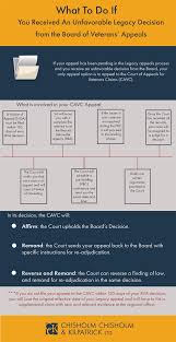 What Is The Board Of Veterans Appeals Bva Cck Law
