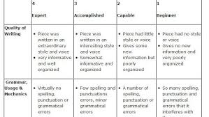 We did not find results for: Sample Essay Rubric For Elementary Teachers